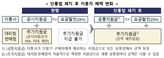 사진제공=방송통신위원회