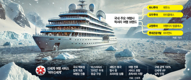 “여행도 명품처럼”…신세계백화점, VIP 위한 초럭셔리 패키지 만든다