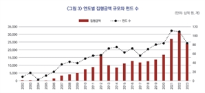 기사제목