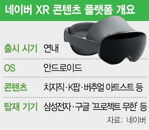 스마트 안경에 치지직…네이버, 삼성과 손 잡은 이유는? [김성태의 딥테크 트렌드]