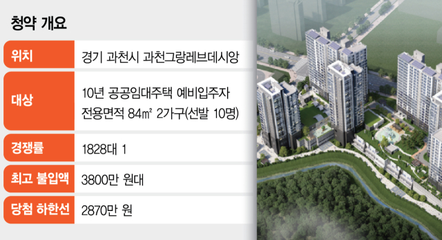 과천 임대 당첨자, 청약통장에 3800만 원 저축…역대 최고 [집슐랭]
