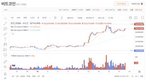 지니어스법, 美 상하원 통과…엑스알피(XRP) 최고가 근접 [디센터 시황]