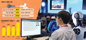 AI 실시간 번역 후 사람이 보완…'하이브리드 통역' 시대 열린다