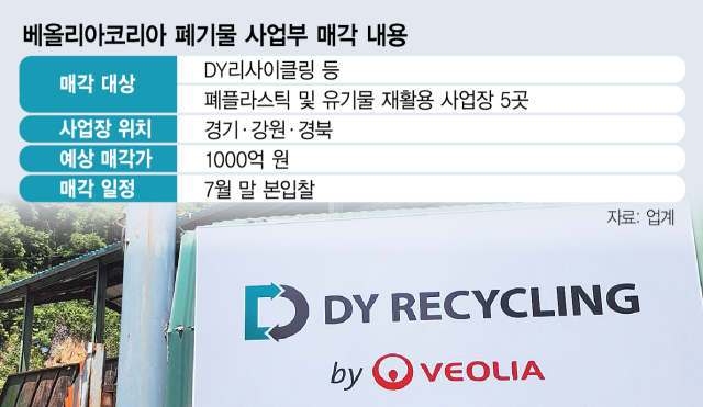 [단독]VL인베, 베올리아의 폐기물 계열사 인수 추진[시그널]