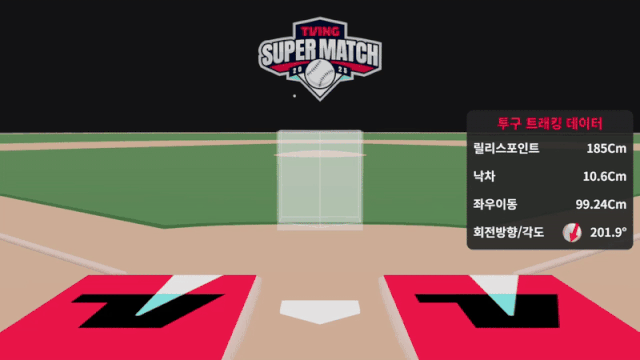 인공지능(AI) 기반 투구 분석 시스템이 프로야구 중계 화면에 그래픽과 데이터를 생성하고 있다. 사진 제공=스포츠투아이