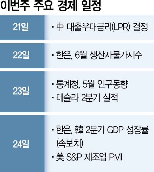 2분기 역성장에서 벗어나나…한미 '2+2 협상' 주목 [한동훈의 위클리전망대]