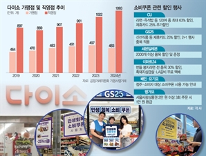 "소비쿠폰, 다이소 매장 셋중 두곳에선 못 써요"