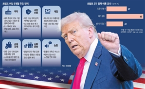 동맹도 예외 없다…더 독해진 ‘美우선주의’