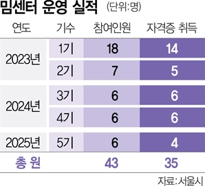 "쉐프 꿈 생겼어요"…'경계선 지능인' 자립 돕는 서울시
