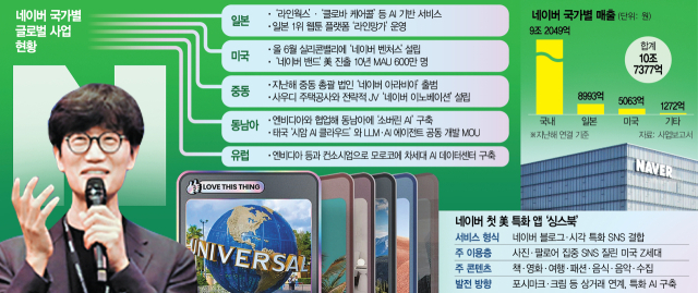[단독] 이해진 승부수… 네이버 '美 특화 SNS' 낸다