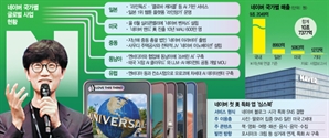 [단독] 이해진 승부수… 네이버 '美 특화 SNS' 낸다