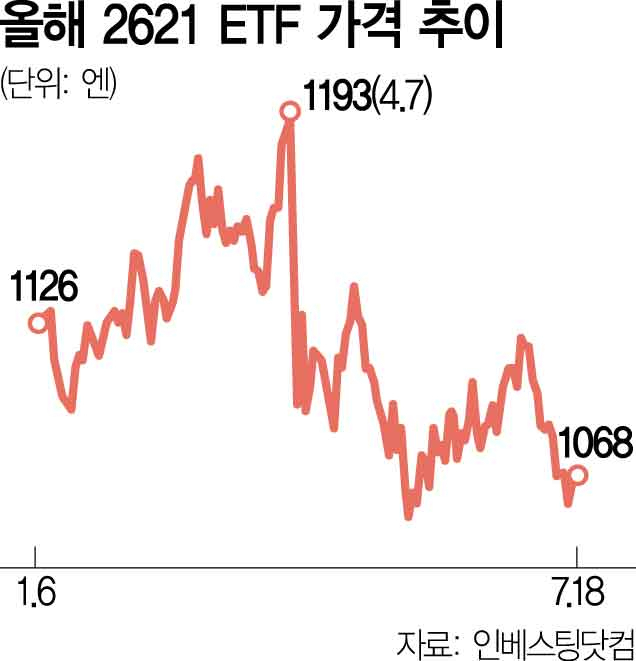 일학개미 울리는 '2621 ETF'…美장기채·엔화 약세 이중고
