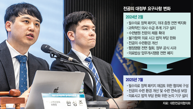 한성존(왼쪽) 대한전공의협의회 비상대책위원장이 19일 서울 용산구 대한의사협회에서 열린 임시대의원총회에서 인사말을 하고 있다. 연합뉴스