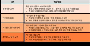 삼일PwC "韓, 의료·뷰티·제조 AI 에이전트 시장 노려야"