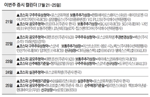 도우인시스·뉴로핏 코스닥 신규상장…일반청약 3곳 진행 [이번주 증시 캘린더]
