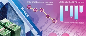 당국, 할인율 규제유예·기본킥스 완화 '만지작'
