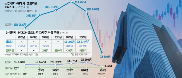 美의 90% 주주환원율 빗대 기업 압박…'황금알 낳는 거위 배 가르는 꼴'[시그널]