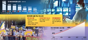 “전선 3배 깊게 깔아라”…'전자파 괴담'에 삐걱거리는 데이터센터 속도전
