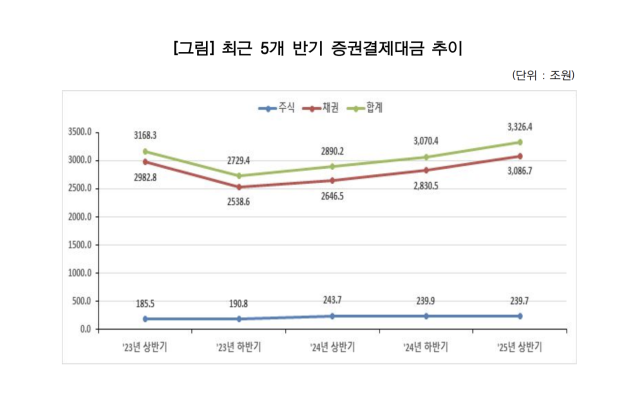 사진 제공=한국예탁결제원