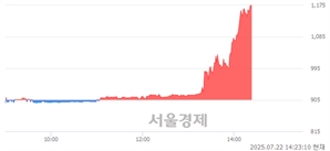 <코>로스웰, 상한가 진입.. +29.94% ↑