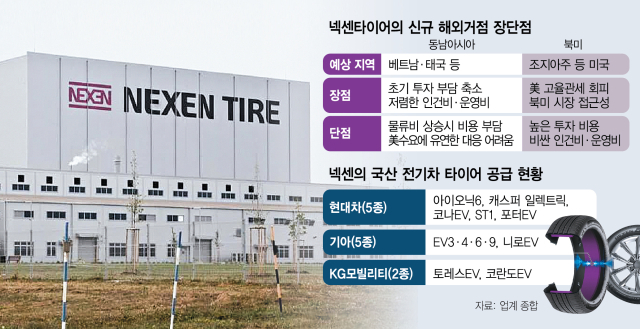 넥센타이어, 韓 '전기차 타이어' 압도적 1위…해외 수요도 증가