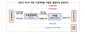 ‘연금펀드’ 미끼로 고령자 속여…도박·투자사기 연루 PG사 적발