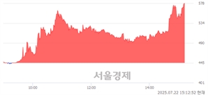 <유>KR모터스, 상한가 진입.. +29.89% ↑