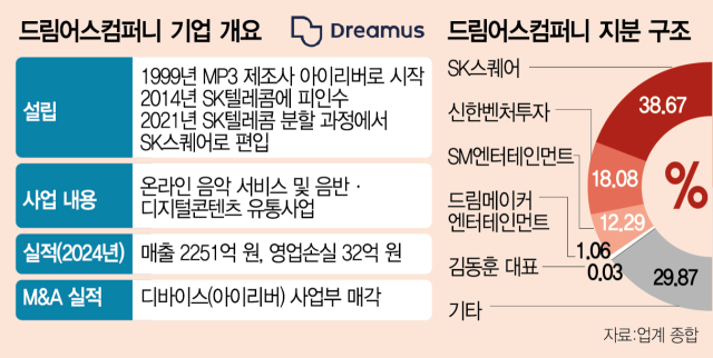 유통까지 쥔 YG, K콘텐츠 글로벌 확장 가속 [시그널]