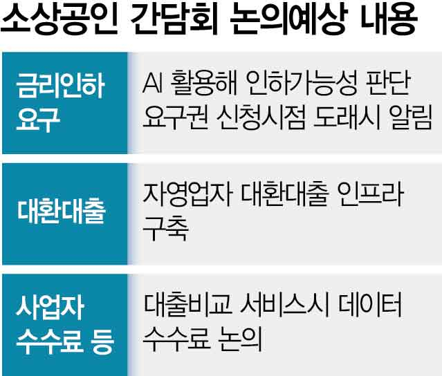 소상공인 '대출금리 인하 요구권' AI가 자동으로 챙긴다