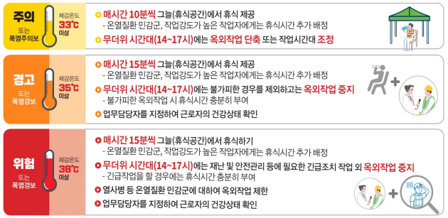 자료=인사처