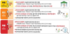 폭염 노출된 소방공무원…대응체계 점검