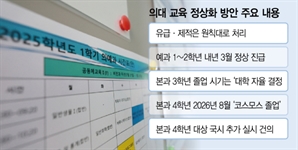 유급생 2학기 복귀·국시 추가 실시…의대 정상화 방안 24일 발표