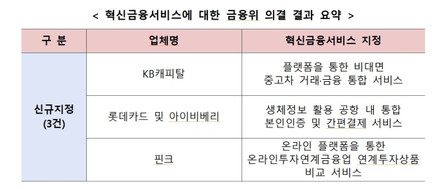 사진 제공=금융위원회