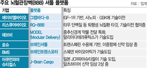 뇌질환 약에 'BBB셔틀' 도입 확대…에이비엘·리스큐어 몸값 높아진다
