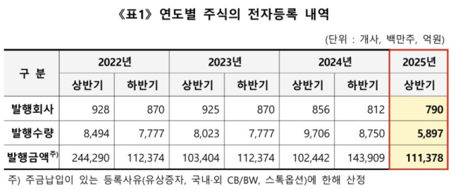 사진 제공=한국예탁결제원