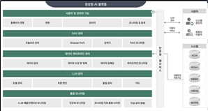 엠큐닉, 원전수출 핵심 플랫폼에 생성형 AI 날개 단다...B2B AI 시장 선도력 입증