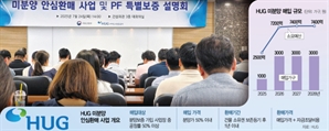 "분양가 반이라도 건져야죠"…'HUG 안심환매 설명회' 1군 건설사까지 출동