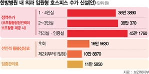 한방병원 호스피스도 건보 적용…"참여 활성화로 공급부족 해소 기대"