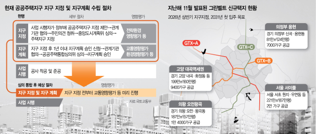 [단독] 정부, 신도시 초기 심의 '일원화' 검토…신규 택지 속도 높인다