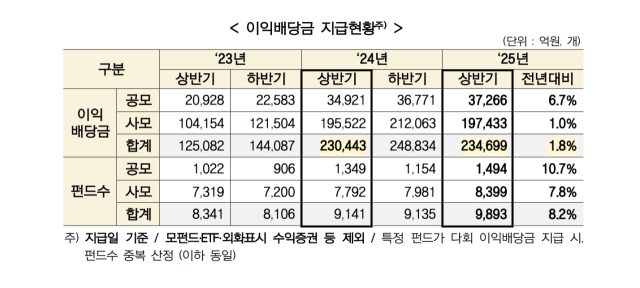 사진 제공=한국예탁결제원