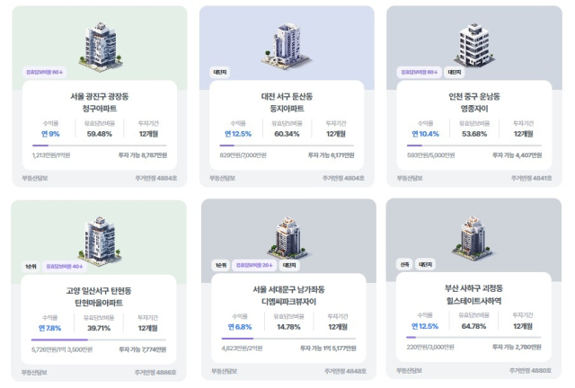 에잇퍼센트 투자 화면. 사진 제공=에잇퍼센트