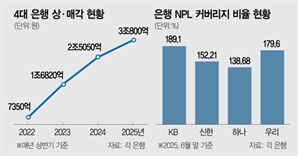 기사제목