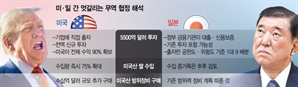 기사제목
