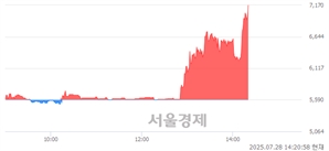 기사제목