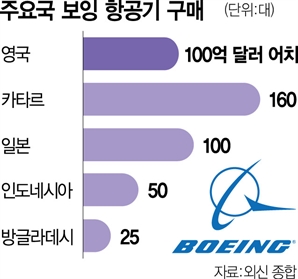 기사제목