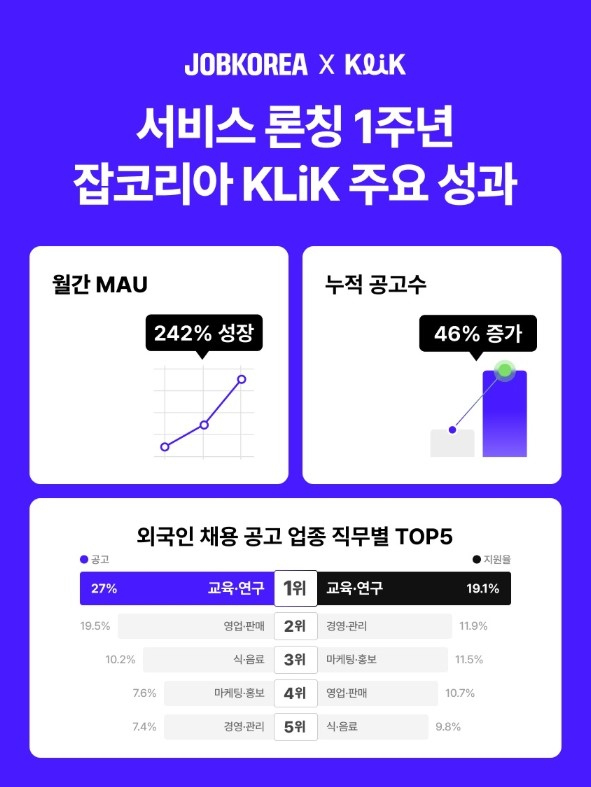 잡코리아 제
