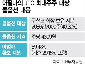 어펄마의 이례적 저가 공개매수…JTC 콜옵션 행사가 배경[시그널]
