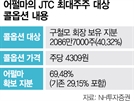 어펄마의 이례적 저가 공개매수…JTC 콜옵션 행사가 배경