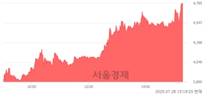 기사제목