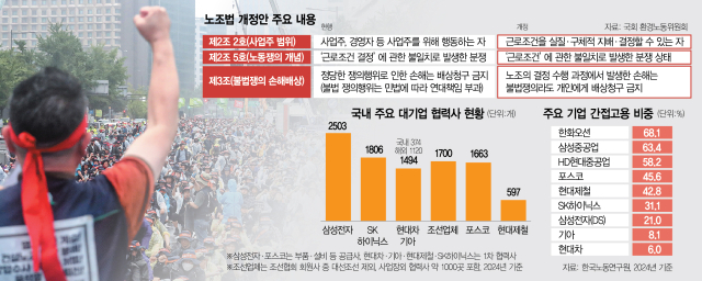 노조법 개정안 환노위 통과…경총 '산업 생태계 붕괴, 강행 처리 중단하라'